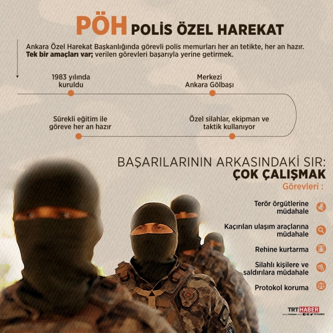 Grafik: Şeyma Özkaynak